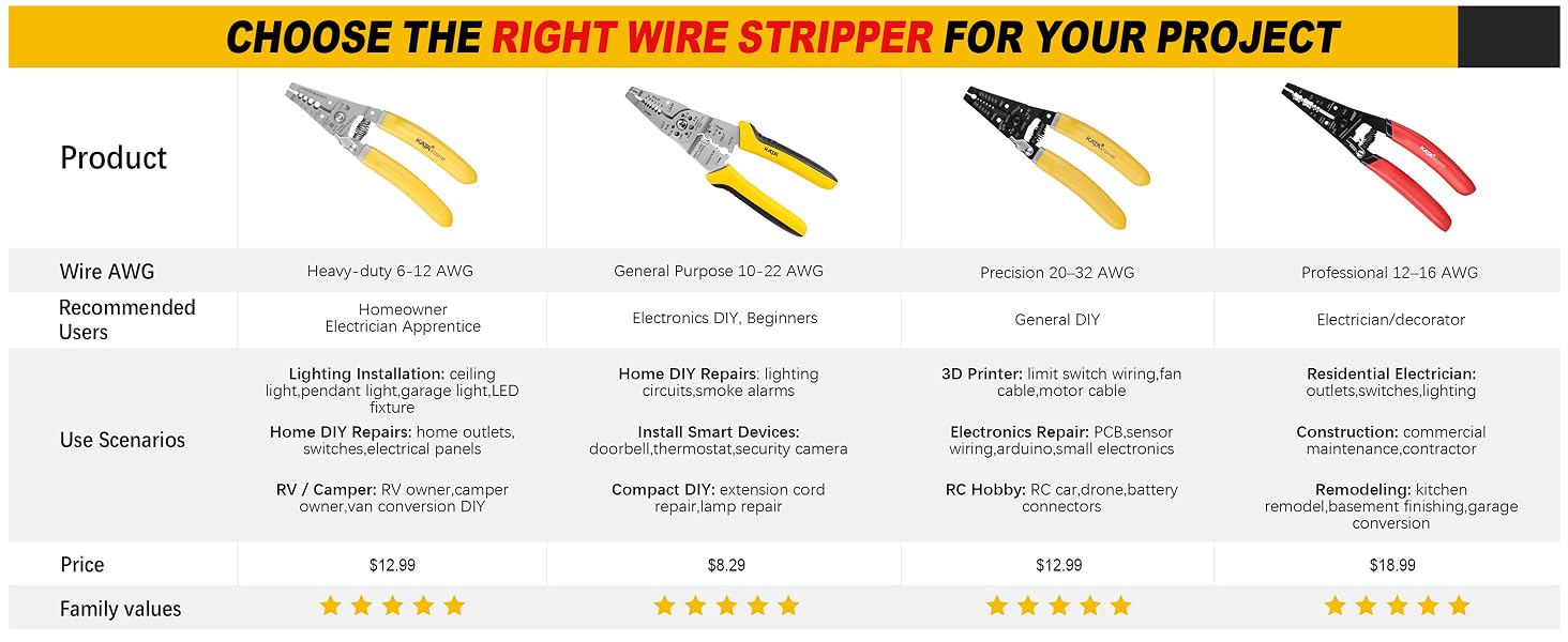 wire stripper tool
