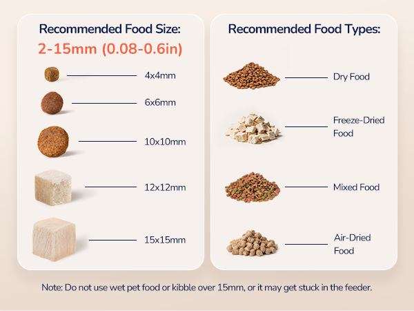 Text reads 'Recommended Food Size' and 'Recommended Food Types' with diagrams showing different sizes and types of dry pet food with measurements.