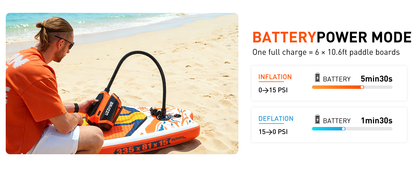 Text reads 'BATTERY POWER MODE' with 'One hour charge=2-3 hrs of cordless power' and operating times listed. Child using orange and black cordless device on beach.