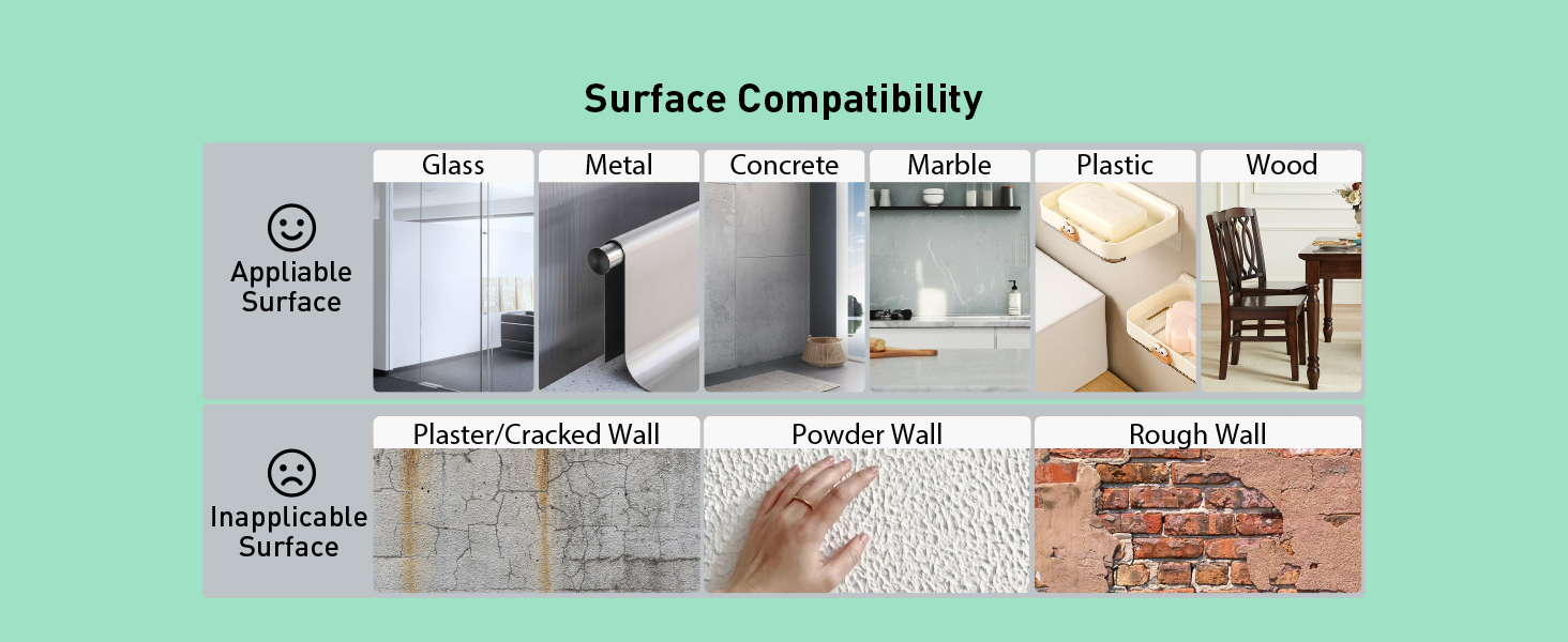 Surface Compatibility