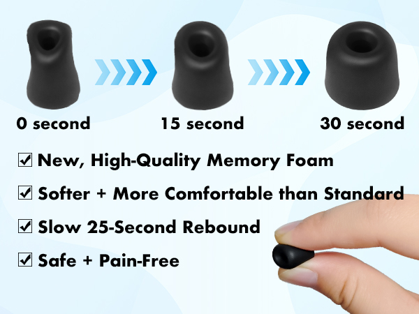 High-quality memory Foam More comfortable than Standard