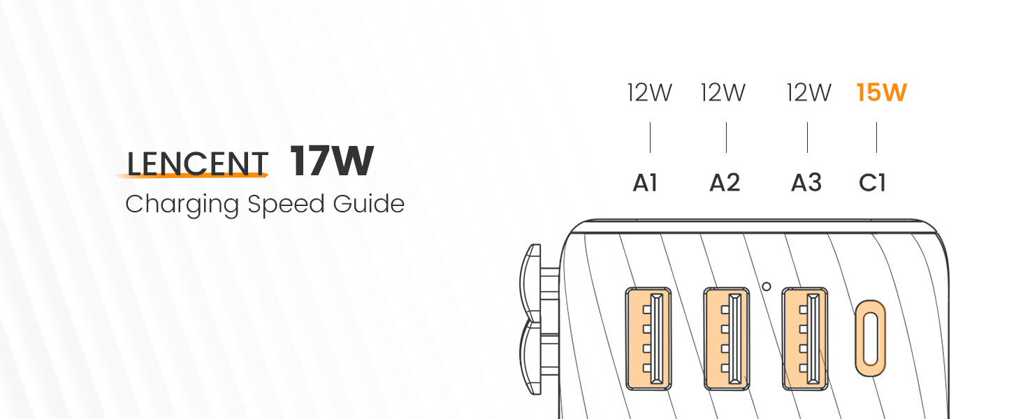 17W Charging Ports