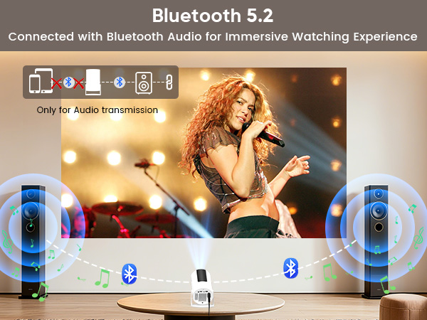 mini projector with WiFi and Bluetooth