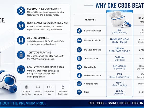 CKE808