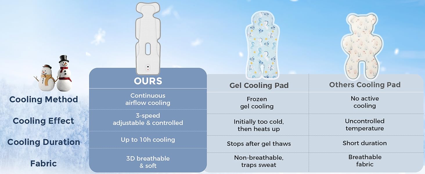 baby summer essentials