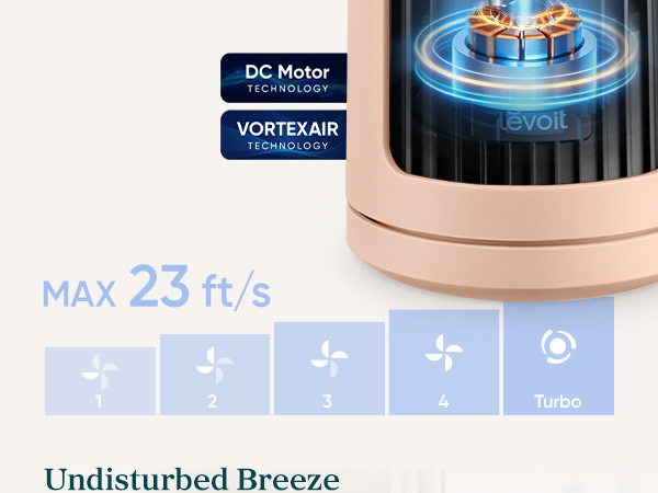 Airflow of 23 ft/s