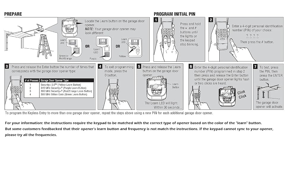 Instructions