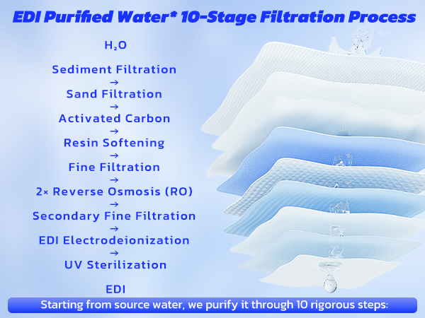 EDI Purified Water, 10-Stage Filtration Process