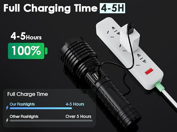 Fast Charging Flashlight with 4-5Hours Full Chatging Time