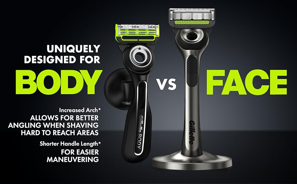 GilletteLabs razor uniquely designed for BODY. Better angling when shaving hard to reach areas.