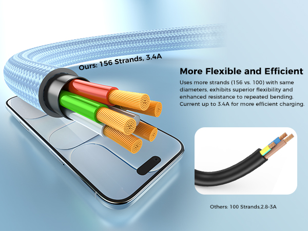Travel Essentials multi charging cable for apple watch charger