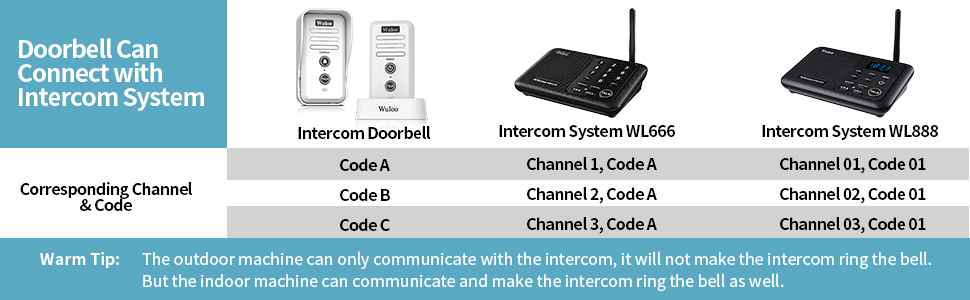 intercom system_white