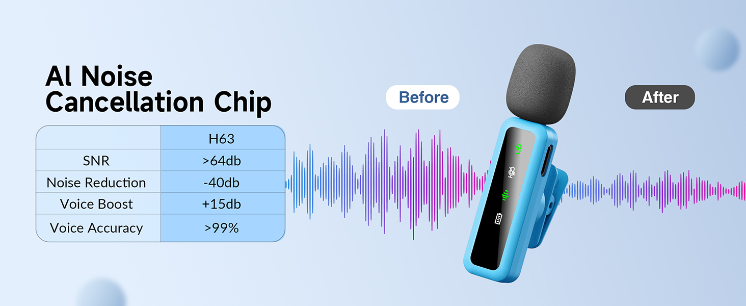 microphone for content creators