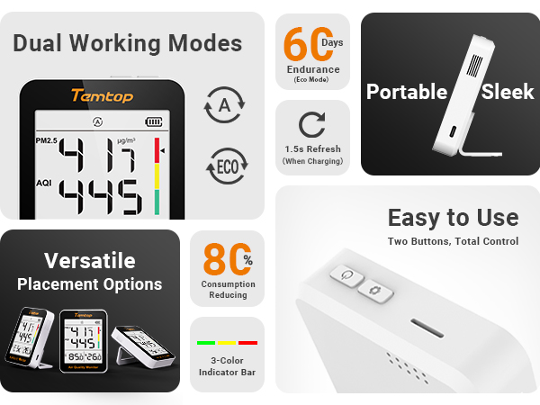 indoor air quality monitor for home