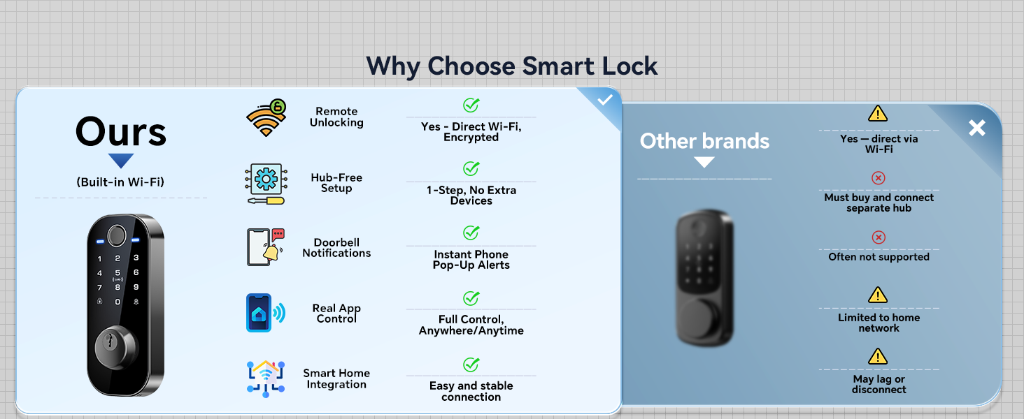 keyless entry door lock