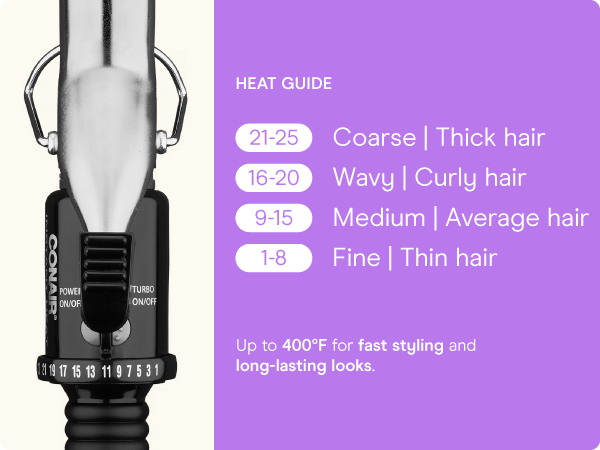 Conair instant heat curling iron 1 inch barrel heat settings styling even heat dual voltage