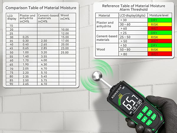 drywall moisture meter