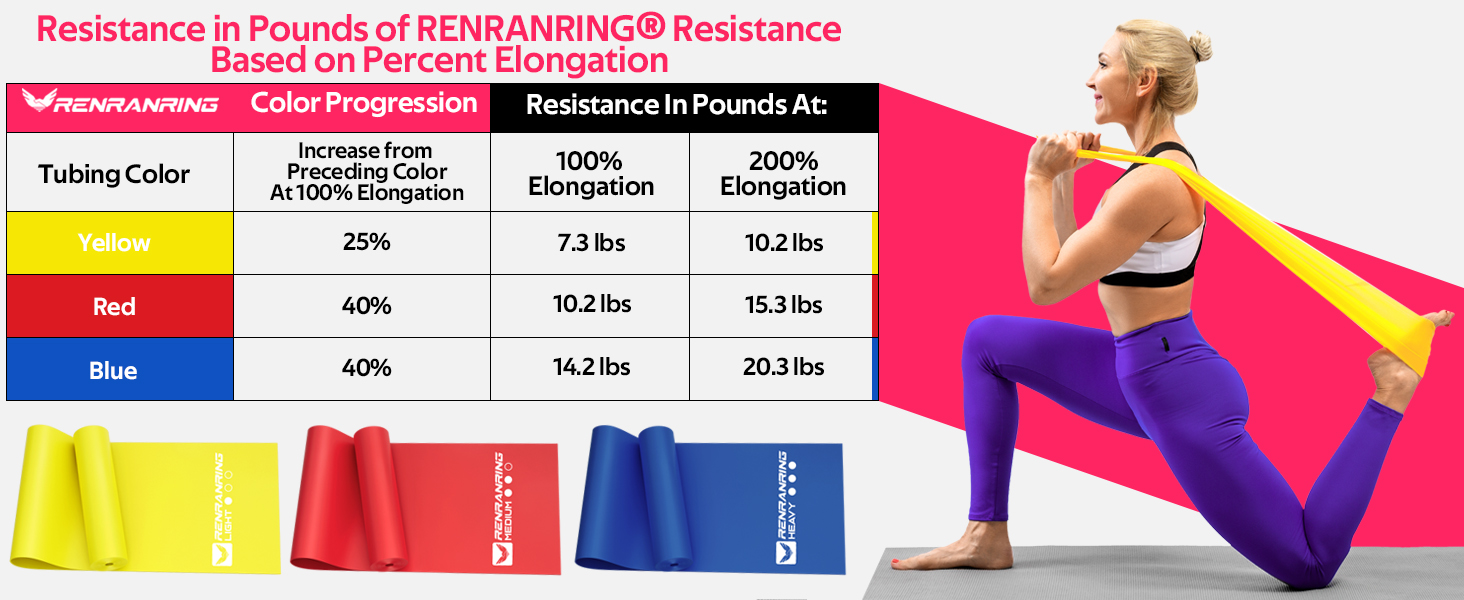 resistance bands for women