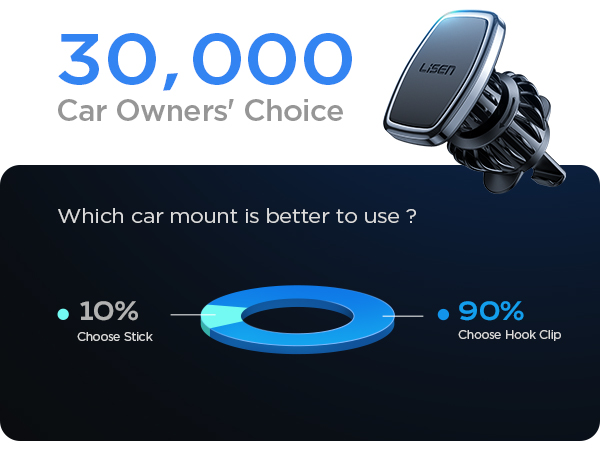 Magnetic Phone Holder for Car