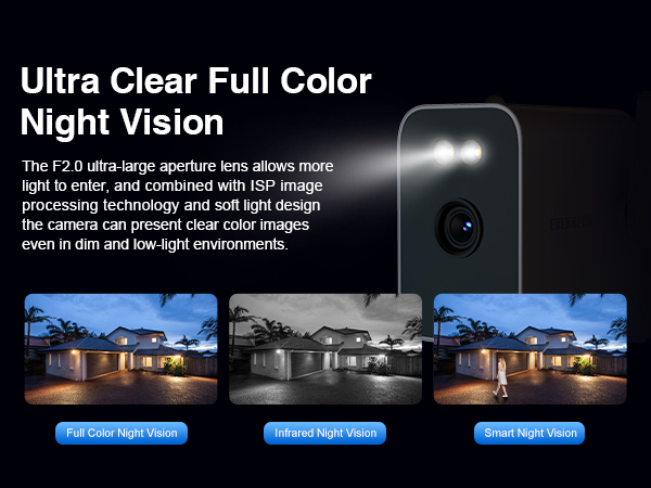 2K Outdoor WiFi BulletCam 5000mA Built-in Batt PowerOutage Human Detection Alexa SD Cloud ONVIF RTSP