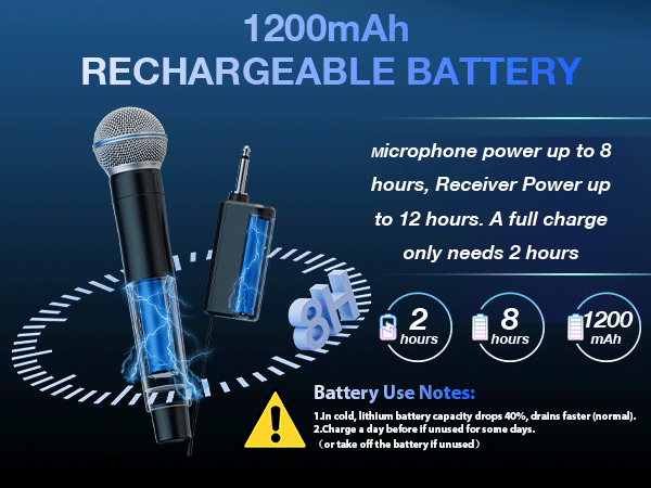 rechargeable receiver