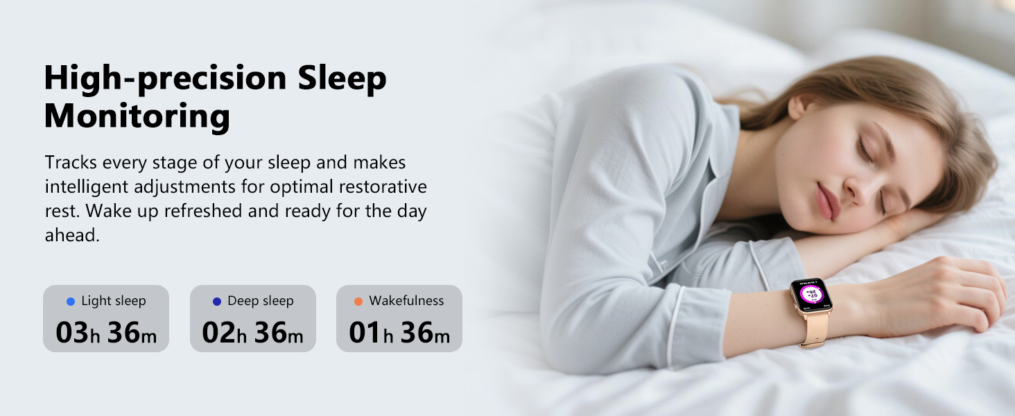 Provide a comprehensive analysis of sleep quality (including deep/slight sleep & wakefulness states)