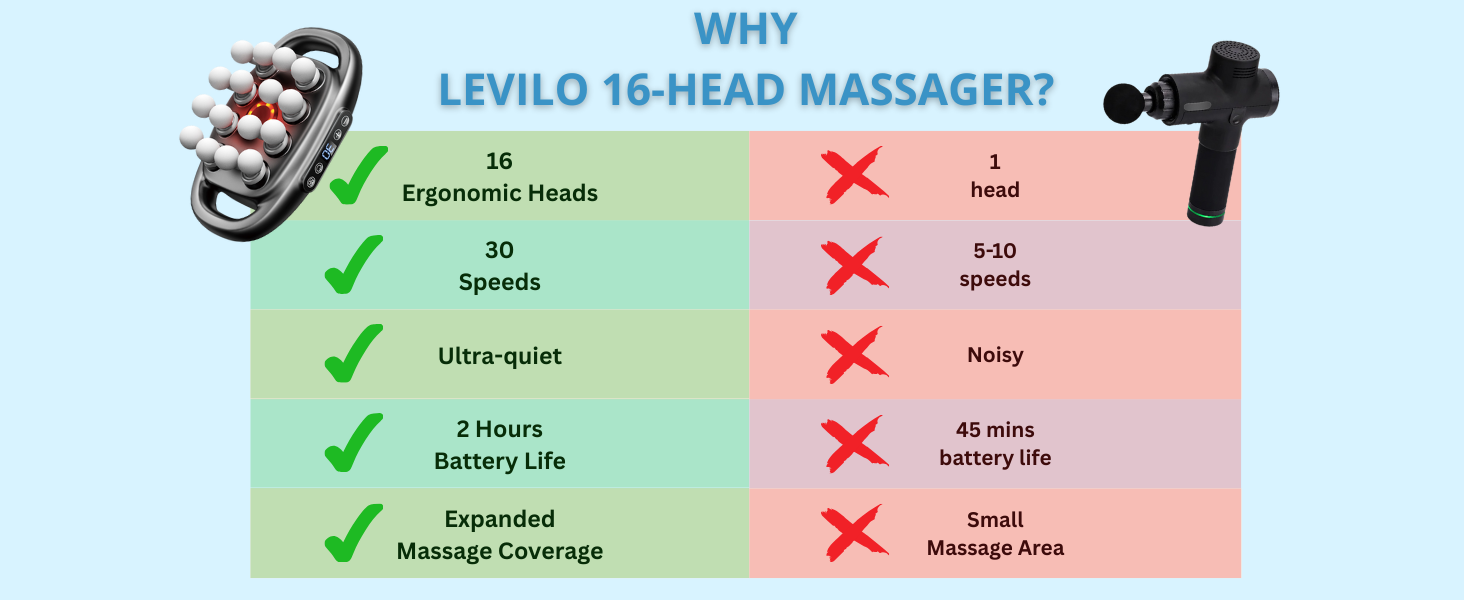 16 head massage gun for deep tissue