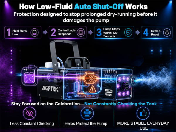 HOW IT WORKS?