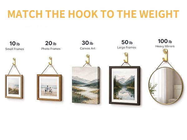 10lb-small frames,20lb-photo frames,30lb-Canvas art,50lb-large frames,100lb-heavy mirrors)