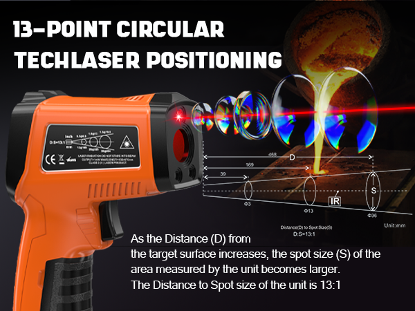 13-POINT CIRCULAR TECHLASER POSITIONING