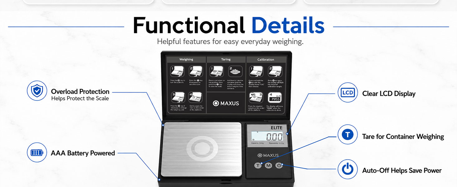 Functional details