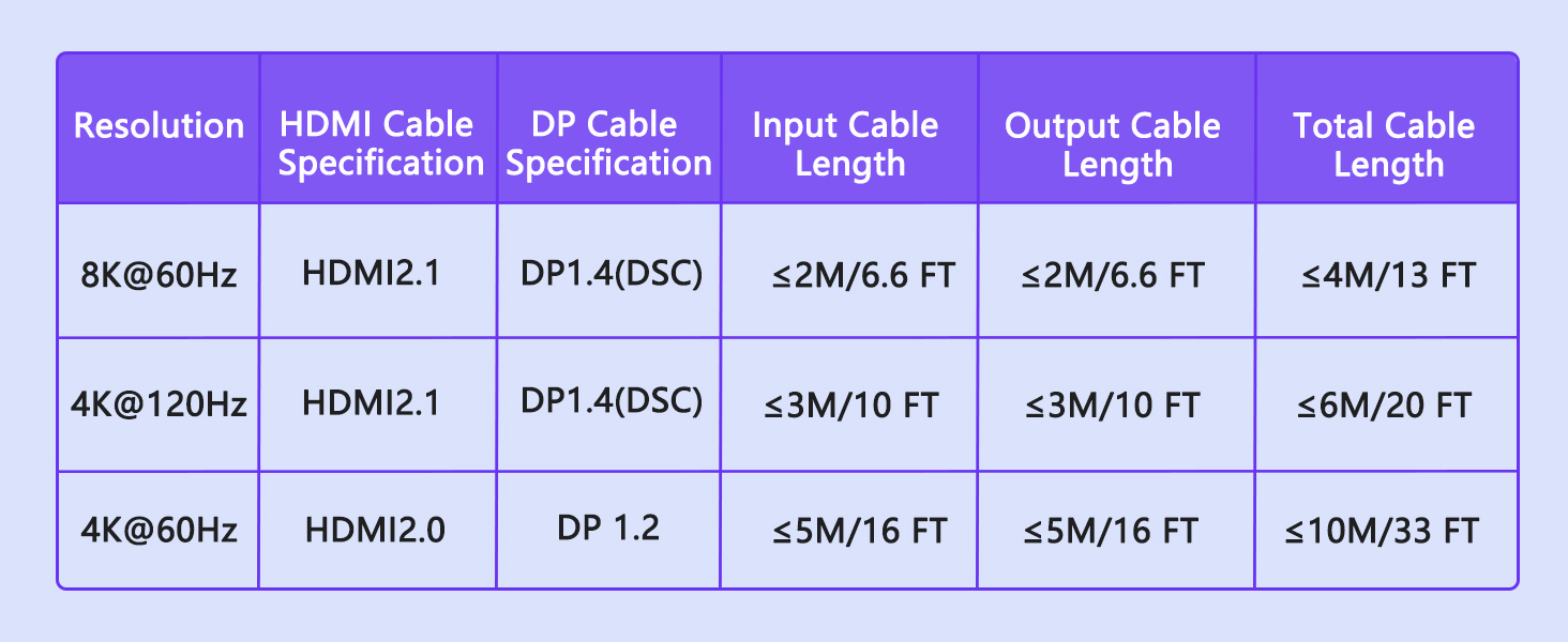 hdmi kvm switch 2 monitors 2 computers?