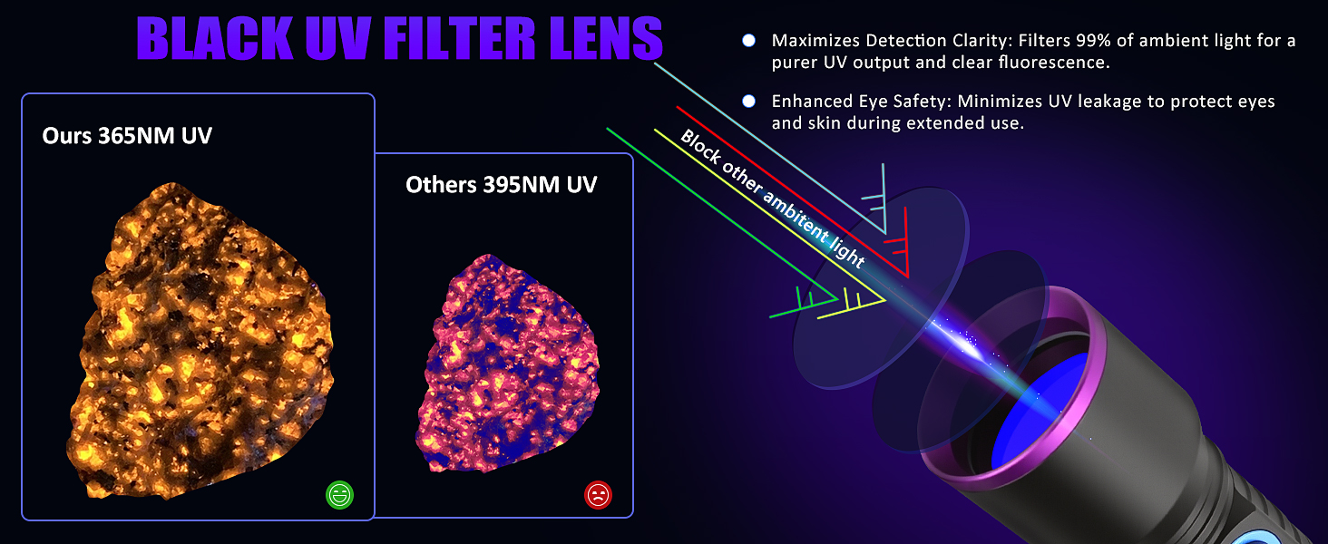 uv resin kit with light