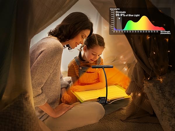 Woman and child reading illuminated book in dim room. Overlay shows colorful graph chart.