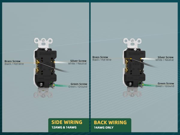 easy wiring standard electrical outlets