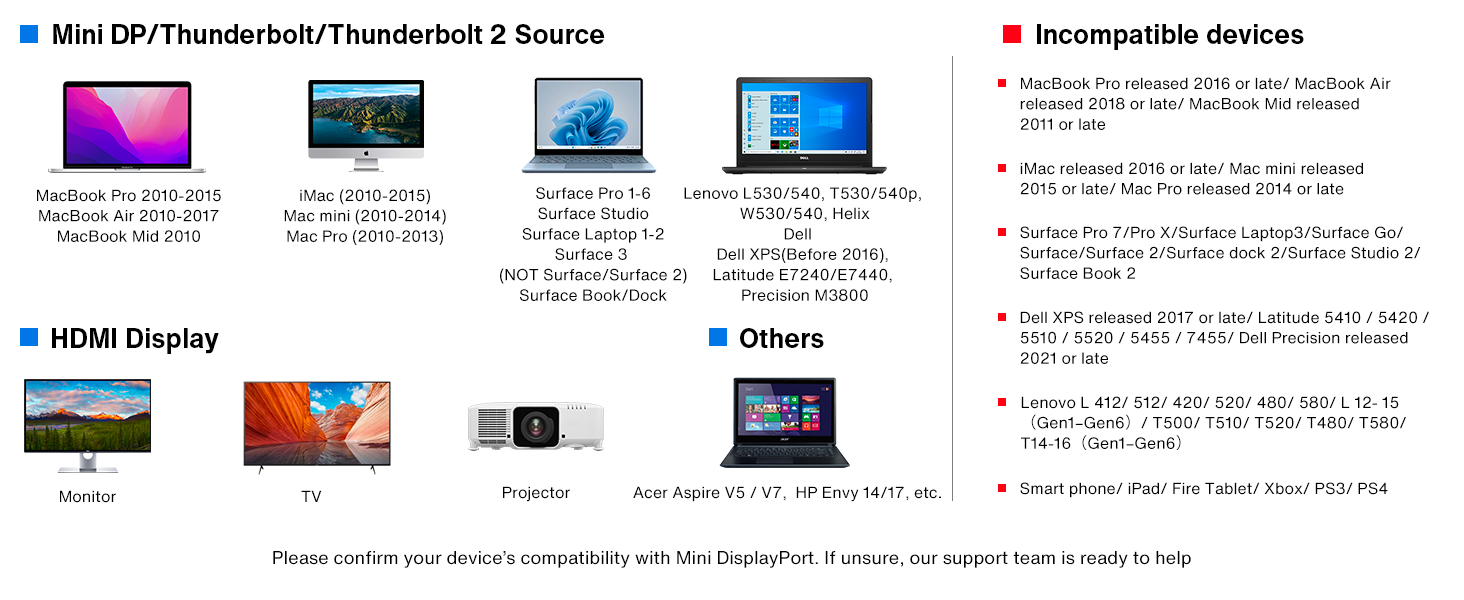 4K Mini DisplayPort to HDMI Adapter