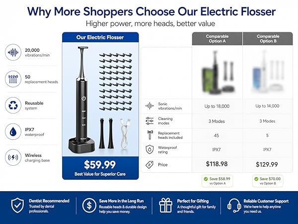 Electric Flosser for Teeth
