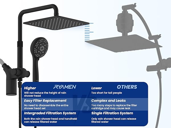 10 INCH RYAMEN SHOWER HEAD COMBO