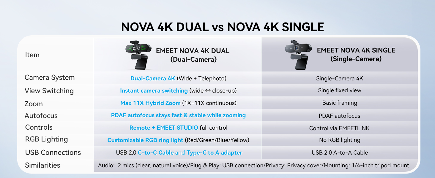 EMEET NOVA 4K Dual-Camera 4K Webcam for PC