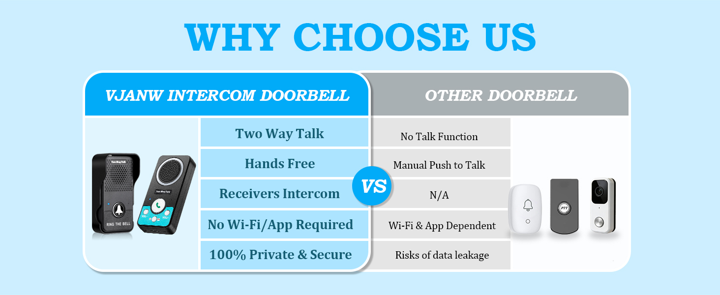bedroom doorbell kids