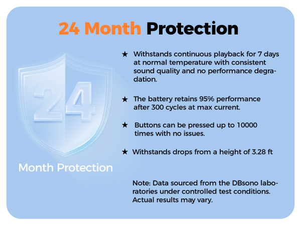 24 Month Protection