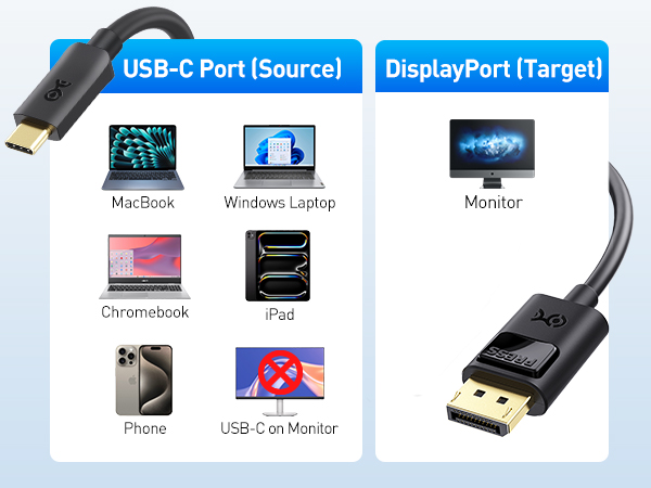 8K USB C to DisplayPort cable
