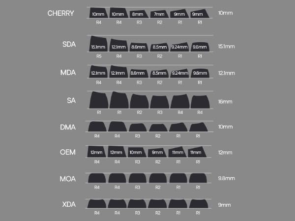 keycaps set