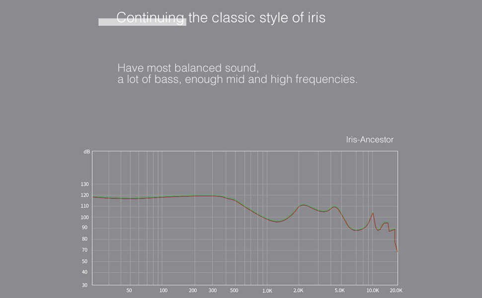 FAAEAL Iris Ancestor Earphone