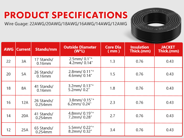 18- 2 stranded wire