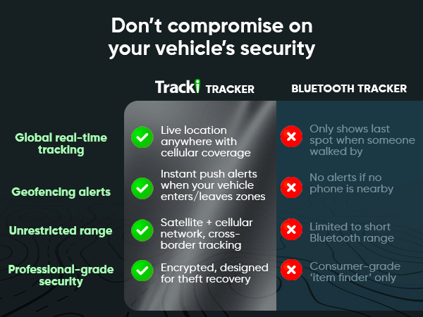 gps tracker for vehicles Tracki