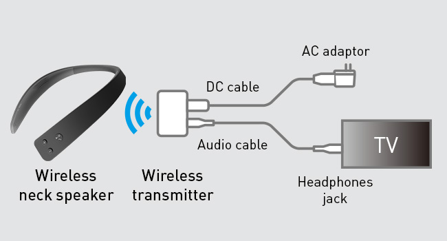 Panasonic_WN10_Connectivity_1