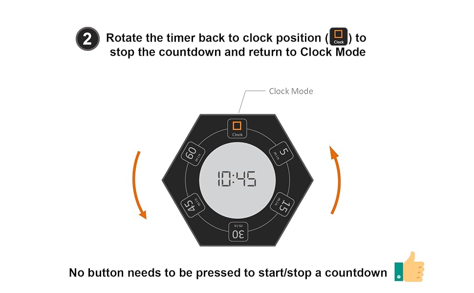 Rotate the timer back to clock position