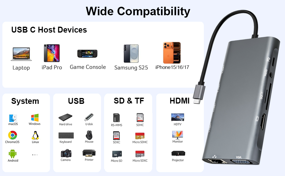 11 in 1 USB C Docking Station with 4K HDMI