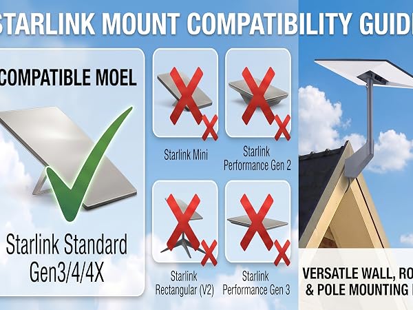 Starlink mount compatibility guide: only works for Standard Gen 3/4/4X, not Mini or Rectangular V2.